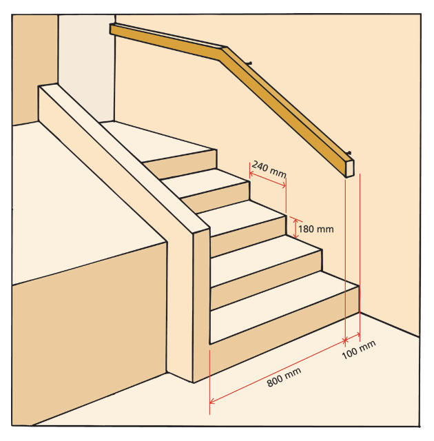 Norme escalier PMR : Mesure pour l'installation d'un escalier pour PMR